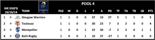 Champions Cup Round 1 Pool 4